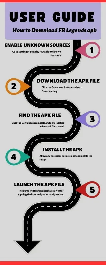 FR Legends Mod APK download and installation step-by-step user guide infographic